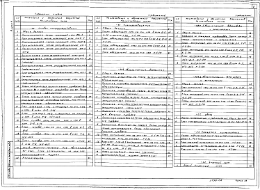 Состав альбома. Типовой проект 816-1-202.13.91Альбом 4 Силовое электрооборудование. Электроосвещение. Автоматизация вентсистем. Автоматизация водопровода и канализации. Связь. Пожарная сигнализация