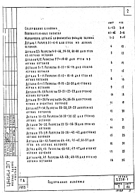 Состав альбома. Серия 2.230-1 ДеталиВыпуск 7 Стены каркасно-панельных зданий