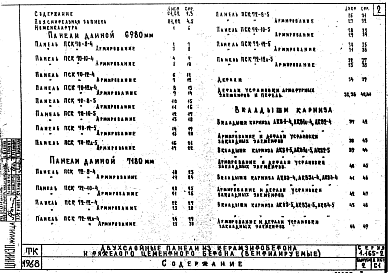 Состав альбома. Серия 1.165-2 ПанелиВыпуск 2 Двухслойные панели из керамзитобетона и тяжелого цементного бетона (вентилируемые)