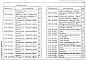 Состав фльбома. Серия 5.407-53 ПрокладкаВыпуск 2 Чертежи изделий