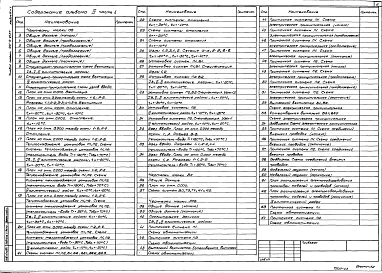 Альбом 3 Инженерное оборудование: отопление и вентиляция, внутренние водопровод и канализация, автоматизация сантехустройств, электрооборудование, связь и сигнализация, пожарная сигнализация
