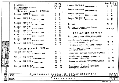 Состав альбома. Серия 1.165-2 ПанелиВыпуск 3 Однослойные панели из керамзитобетона (вентилируемые)