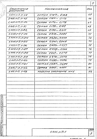 Состав альбома. Серия 1.411.1-7 ФундаментыВыпуск 1 Арматурные изделия. Рабочие чертежи.