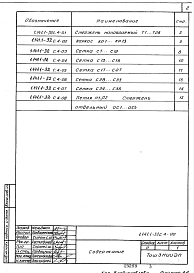 Состав альбома. Серия 1.141.1-32с ПлитыВыпуск 4 Предварительно напряженные плиты с круглыми пустотами длиной 4660, 5860, 6160 и 7060 мм, шириной 990, 1190 и 1490 мм. Метод натяжения электротермический. Арматурные изделия. Рабочие чертежи    