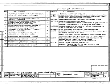 Состав альбома. Типовой проект 121-043/1.2Часть 1 Раздел 1-4. Архитектурно-строительные чертежи выше отм. ± 0.00