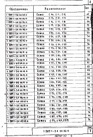 Состав альбома. Серия 1.289.1-3 ШахтыВыпуск 4 Блоки шахт пассажирских и грузовых лифтов, плита перекрытия. Арматурные и закладные изделия. Рабочие чертежи