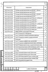 Состав альбома. Серия 1.420.3-36.03 КаркасыВыпуск 0-2 Каркасы с одно- и двухпролетными рамами пролетами 12 и  18 м для бескрановых зданий и зданий с подвесными кранами грузоподъемностью до 5 т и с мостовыми опорными кранами грузоподъемностью до 16 т. Материалы для проектирования