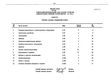 Состав альбома. Типовой проект 709-184Альбом 7 Заказные спецификации
