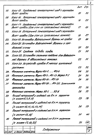 Состав альбома. Серия 2.460-16 УзлыВыпуск 1 Узлы покрытий из двухслойных панелей. Рабочие чертежи