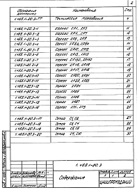 Состав альбома. Серия 1.465.1-20 ПлитыВыпуск 3 Арматурные и закладные изделия. Рабочие чертежи