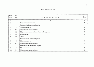 Состав альбома. Типовой проект 416-6-40.01Альбом 2 Сметы.