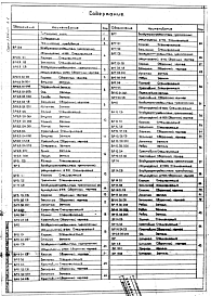 Состав альбома. Серия 5.904-21 ВоздухораспределителиВыпуск 1 Рабочие чертежи