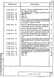 Состав альбома. Серия 2.430-20 УзлыВыпуск 2 Узлы сопряжения стен с покрытиями - парапетов, карнизов, деформационных швов в местах перепада высот кровли. Рабочие чертежи