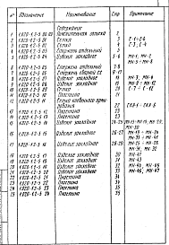 Состав альбома. Серия 1.020-1 КонструкцииВыпуск 2-5 Колонны сечением 300х300 и 400х400 мм. Арматурные изделия. Рабочие чертежи