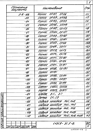 Состав альбома. Серия 1.431.9-31 ПерегородкиВыпуск 5-2 Колонны фахверка железобетонные. Арматурные и закладные изделия. Рабочие чертежи