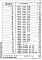 Состав фльбома. Серия 1.431.9-31 ПерегородкиВыпуск 5-2 Колонны фахверка железобетонные. Арматурные и закладные изделия. Рабочие чертежи
