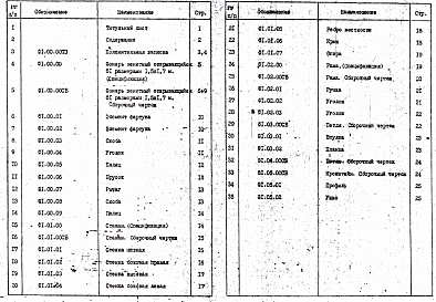Состав альбома. Серия 1.464-14 ФонариВыпуск 1 Фонарь зенитный открывающийся Ф1 размерами 1,5х1,7 м. Рабочие чертежи