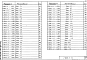 Состав фльбома. Серия 1.036.3-1 ОкнаВыпуск 1 Окна, фрамуги, створки. Рабочие чертежи