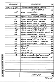 Состав альбома. Серия 1.424.1-5 КолонныВыпуск 4  Арматурные изделия колонн для зданий высотой 12,0; 13,2 и 14,4 м Рабочие чертежи
