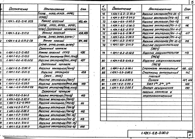 Состав альбома. Серия 1.424.1-6 КолонныВыпуск 2 Арматурные и закладные изделия. Рабочие чертежи