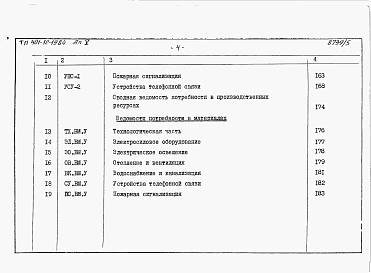 Альбом 5 Сметы и ведомости потребности в материалах.