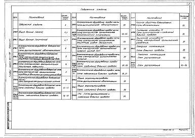 Состав альбома. Типовой проект 903-1-199Альбом 9.1 Котельная. Автоматизация