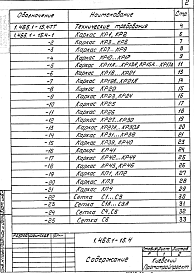 Состав альбома. Серия 1.465.1-15 ПлитыВыпуск 4 Плиты 1-го типоразмера. Арматурные и закладные изделия. Рабочие чертежи