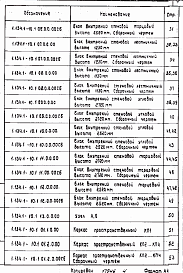 Состав альбома. Серия 1.134.1-10 БлокиВыпуск 1 Блоки толщиной 250 мм для несущих стен зданий до 5 этажей (высота этажа 2,8 и 3,0 м). Рабочие чертежи 