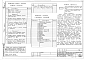 Состав фльбома. Типовой проект 707-2-22с.86Альбом 7 Тепловая изоляция и проект производства работ 