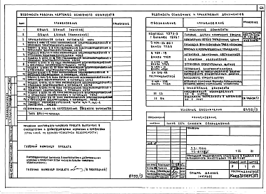 Состав альбома. Типовой проект 113-87-71.2.87Альбом 01.1 Части 02, 03, 05, 06, 07 Отопление и вентиляция, водоснабжение и канализация, электрооборудование, устройства связи, автоматизация сантехсистем