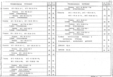 Выпуск 1-9 Панели групп НР1, НР4, НТ1, НТ4 толщиной 300 и 350 мм. Дополнительные изделия. Рабочие чертежи