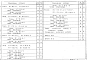 Выпуск 1-9 Панели групп НР1, НР4, НТ1, НТ4 толщиной 300 и 350 мм. Дополнительные изделия. Рабочие чертежи