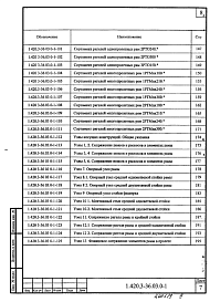 Состав альбома. Серия 1.420.3-36.03 КаркасыВыпуск 0-1 Каркасы с одно- и многопролетными рамами пролетами 15, 18, 21, 24 и 30 м для бескрановых зданий и зданий с подвесными кранами грузоподъемностью до 5 т. Материалы для проектирования