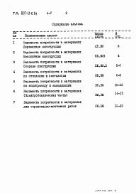 Состав альбома. Типовой проект 807-13-6.84Альбом 5 Ведомости потребности в материалах.      