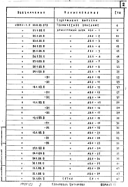 Состав альбома. Серия 1.289.1-1 ШахтыВыпуск 2 Объемные железобетонные блоки шахт лифтов и плиты перекрытий. Арматурные и закладные изделия. Рабочие чертежи