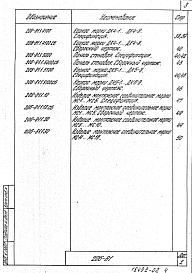 Состав альбома. Шифр 206-81 СтеныВыпуск 1 Панели стеновые с утеплителем из ФРП. Рабочие чертежи