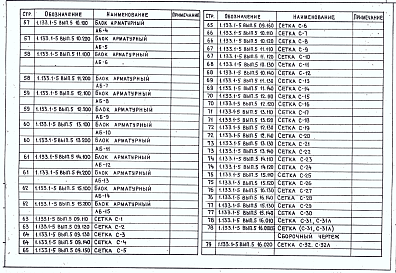 Состав альбома. Серия 1.133.1-5 БлокиВыпуск 5 Стеновые легкобетонные блоки толщиной 40, 50 и 60 см для жилых зданий высотой 5-9 этажей (доборные: поясные, подоконные, перемычечные)