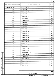 Состав альбома. Серия 1.831.9-3 ПерегородкиВыпуск 4 Узлы перегородок. Рабочие чертежи
