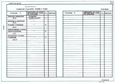 Состав альбома. Типовой проект У.807-13-22.94Альбом 2. Спецификации оборудования.