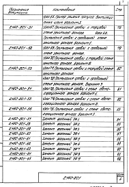 Состав альбома. Серия 2.460-20 УзлыВыпуск 1 Материалы для проектирования. Рабочие чертежи