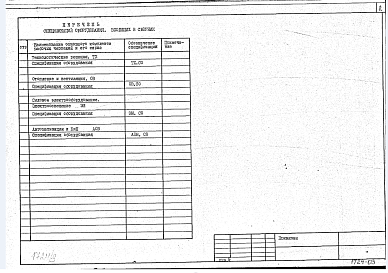 Состав альбома. Типовой проект 813-2-17.85Альбом 3 Спецификации оборудования