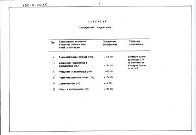 Состав альбома. Типовой проект 802-9-46.85Альбом 3. Спецификации оборудования.