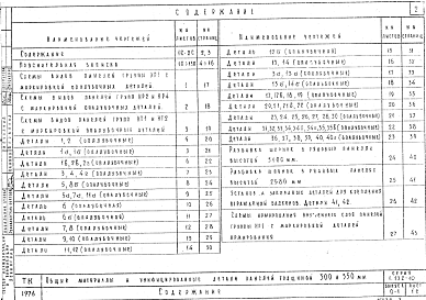 Состав альбома. Серия 1.132-10 ПанелиВыпуск 0-1 Общие материалы и унифицированные детали панелей толщиной 300 и 350 мм