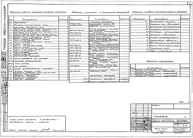 Состав альбома. Типовой проект 813-6-15.86Альбом 1 Пояснительная записка. Технологические чертежи. Генплан. Архитектурно-строительные чертежи. Электрооборудование, отопление и вентиляция. Контроль производства. Связь и сигнализация.