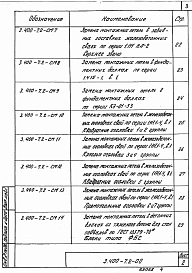 Состав альбома. Серия 3.400-7 УнифицированныеВыпуск 2 Применение замкнутых монтажных петель в типовых сборных железобетонных конструкциях