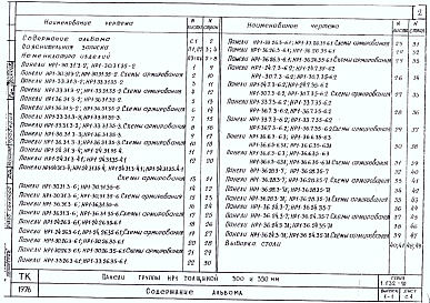 Состав альбома. Серия 1.132-10 ПанелиВыпуск 1-1 Панели группы НР1 толщиной 300 и 350 мм