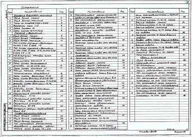 Состав альбома. Типовой проект 816-1-87.86Альбом 3. Внутренние водопровод и канализация. Отопление и вентиляция. Силовое электрооборудование. Автоматизация отопления и вентиляции. Связь и сигнализация.