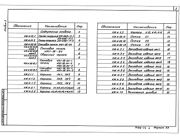Состав альбома. Типовой проект 903-9-35.91Альбом 3 Строительные изделия   