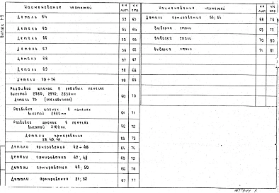 Выпуск 1-9 Панели групп НР1, НР4, НТ1, НТ4 толщиной 300 и 350 мм. Дополнительные изделия. Рабочие чертежи