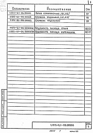 Состав альбома. Серия 1.137.1-6 Панели Выпуск 1 Панели, армированные стержневой арматурой класса A-III 